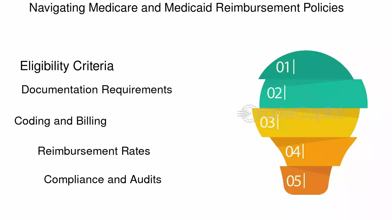 Home health care reimbursement Maximizing Home Health Care Reimbursement A Guide for Entrepreneurs Navigating Medicare and Medicaid Reimbursement Policies